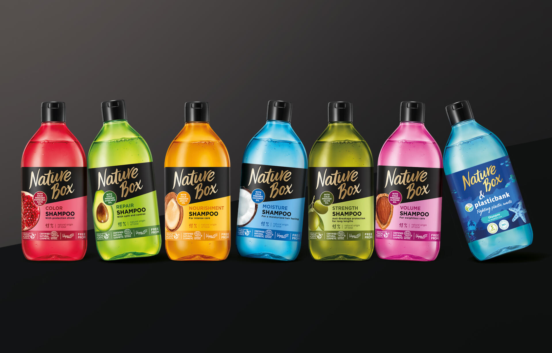 Visid Cases HENKEL NatureBox 2021 Website